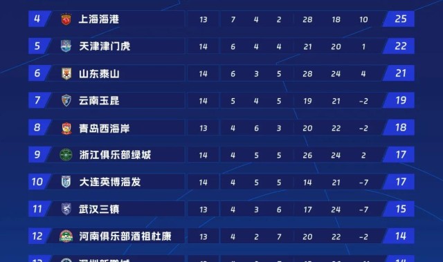 足球直播-2025赛季西甲射手榜前十球员是谁，他们各进了多少球？（西甲2021射手榜）